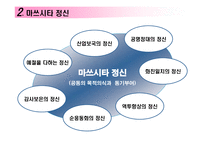 경제경영 마쓰시타 고노스케의 경영이념-11