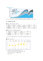 경제경영 마케팅 전략 및 광고분석 SM5-11