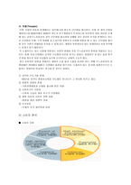 경제경영 마케팅 전략 및 광고분석 SM5-15