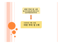 경제경영 마틴 루터 _ 리더쉽 Martin Luther King s Leadership-2