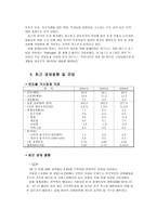 경제경영 말레이시아 경제 분석-7