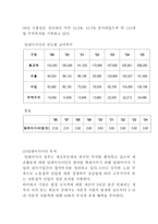 경제경영 말레이시아 경제성장과 발전-6