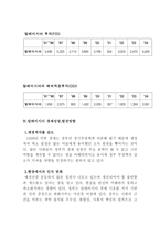 경제경영 말레이시아 경제성장과 발전-7