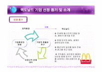 경제경영 맥도날드 HRM 사례 분석-2