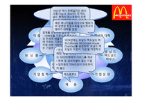 경제경영 맥도날드 경영 전략-3