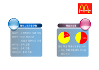 경제경영 맥도날드 경영 전략-6