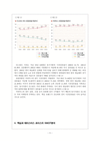 경제경영 맥심과 테이스터스 초이스 마케팅 전략 비교-5