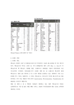 경제경영 맥도날드 기업 경영 분석-3