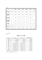 경제경영 멕시코의 경제발전-5