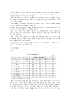 경제경영 멕시코의 경제발전-6