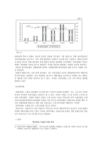 경제경영 멕시코의 경제발전-9