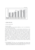 경제경영 멕시코의 경제발전-10