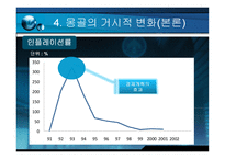 경제경영 몽골의 경제성장-13