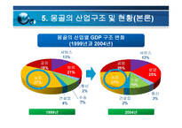 경제경영 몽골의 경제성장-14