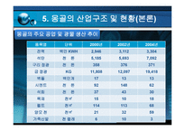 경제경영 몽골의 경제성장-15