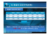 경제경영 몽골의 경제성장-16