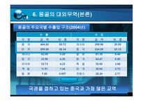 경제경영 몽골의 경제성장-17