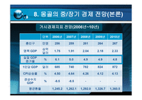 경제경영 몽골의 경제성장-19