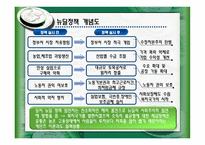 경제경영 미국 대통령의 경제정책 공황 이후부터 현재에 이르기까지-4
