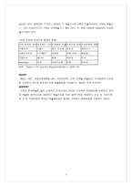 경제경영 미국의 뮤지컬 산업과 정책-5