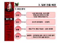 경제경영 보해 복분자酒 일본 진출-5