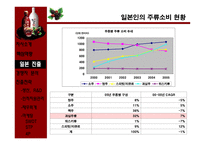 경제경영 보해 복분자酒 일본 진출-6