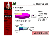 경제경영 보해 복분자酒 일본 진출-7