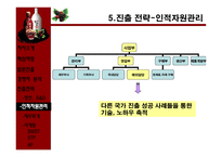 경제경영 보해 복분자酒 일본 진출-12