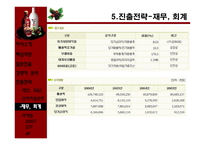 경제경영 보해 복분자酒 일본 진출-13
