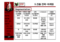 경제경영 보해 복분자酒 일본 진출-15