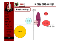 경제경영 보해 복분자酒 일본 진출-18