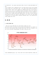 경제경영 브라질 경제 성장 보고서-4