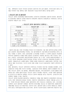 경제경영 브라질 경제 성장 보고서-8