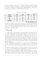 경제경영 브라질 경제 성장 보고서-10