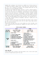경제경영 브라질 경제 성장 보고서-18