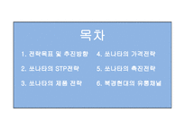 경제경영 북경현대 BHMC 중국시장 마케팅 전략-2
