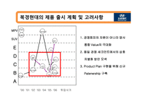 경제경영 북경현대 BHMC 중국시장 마케팅 전략-5