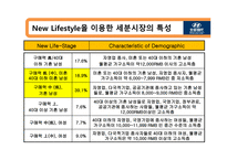 경제경영 북경현대 BHMC 중국시장 마케팅 전략-8