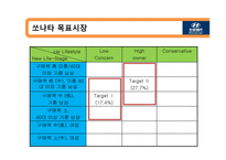 경제경영 북경현대 BHMC 중국시장 마케팅 전략-10
