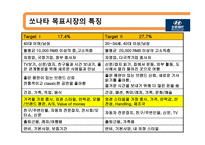 경제경영 북경현대 BHMC 중국시장 마케팅 전략-11