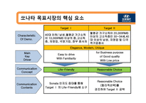 경제경영 북경현대 BHMC 중국시장 마케팅 전략-12