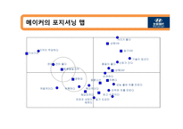 경제경영 북경현대 BHMC 중국시장 마케팅 전략-14