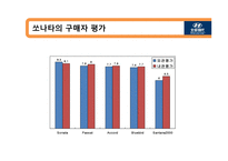 경제경영 북경현대 BHMC 중국시장 마케팅 전략-16