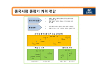 경제경영 북경현대 BHMC 중국시장 마케팅 전략-18