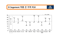 경제경영 북경현대 BHMC 중국시장 마케팅 전략-19