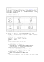 경제경영 비공식조직의 공식조직과의 차이점 및 기능-14