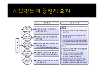 경제경영 사모펀드-9