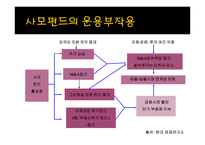 경제경영 사모펀드-11