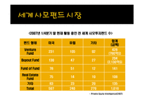 경제경영 사모펀드-16