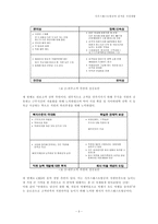 경제경영 사우스웨스트 항공의 즐거운 직장생활-3